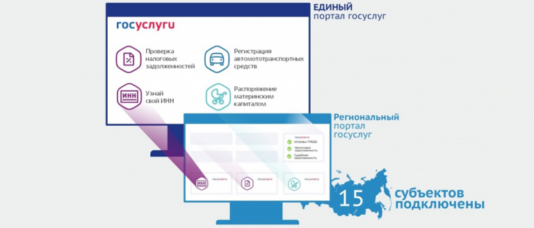 Фото для портала госуслуг онлайн